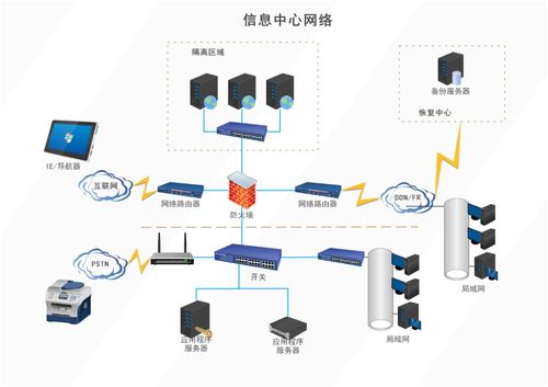 億圖圖示最新版 比Visio更強大的流程圖與網絡圖繪圖軟件，助力網絡與信息安全軟件開發
