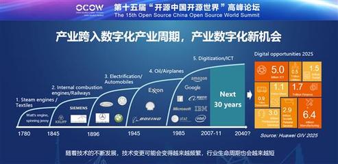 華為云 持續(xù)擁抱開源，攜手共建開放的軟件生態(tài)