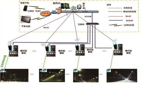 愛陸通DTU無線照明監控系統解決方案 構建智能化工業照明新生態